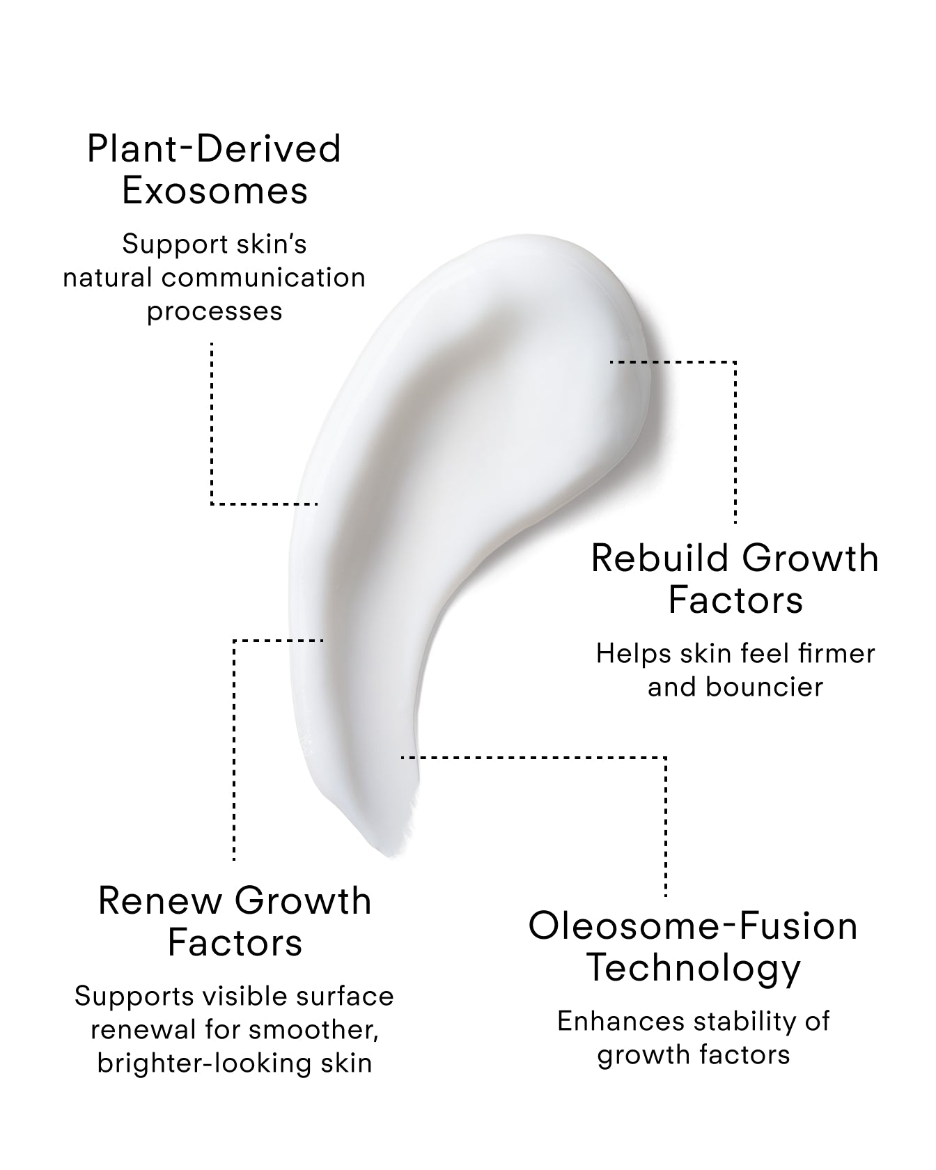 Ultraceuticals Youth Boost ExoSignal GF² Facial Serum