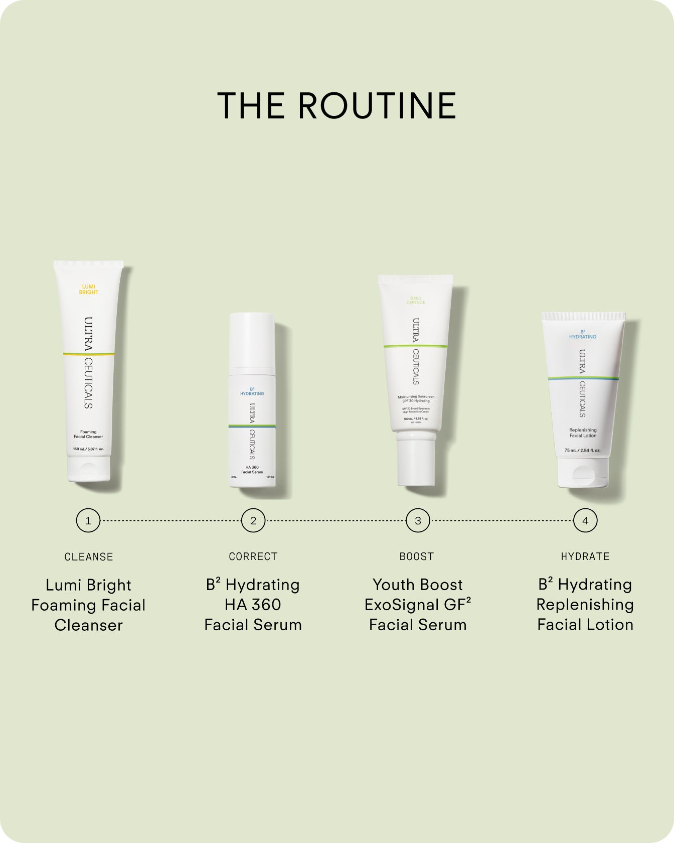 Ultraceuticals Youth Boost ExoSignal GF² Facial Serum