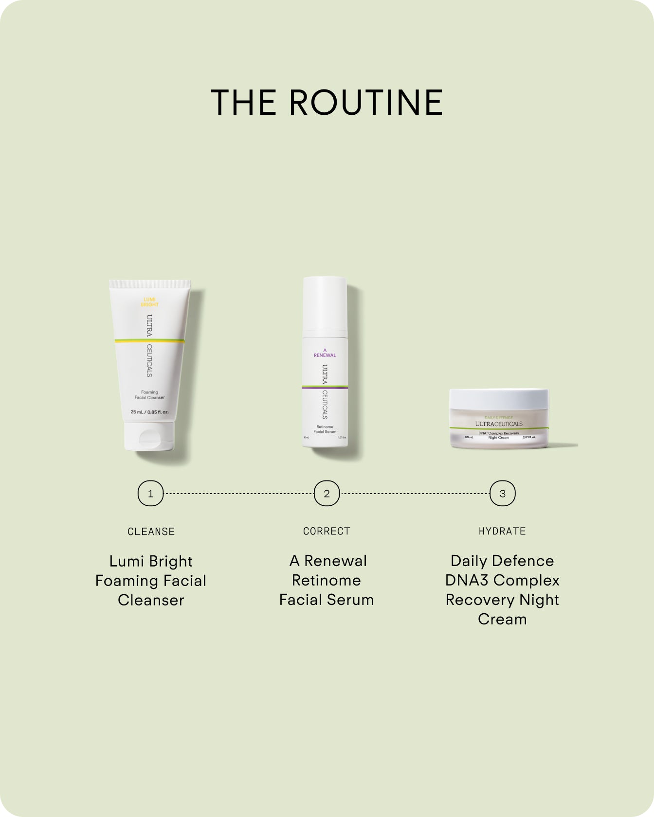 Ultraceuticals Daily Defence DNA³ Complex Recovery Night Cream