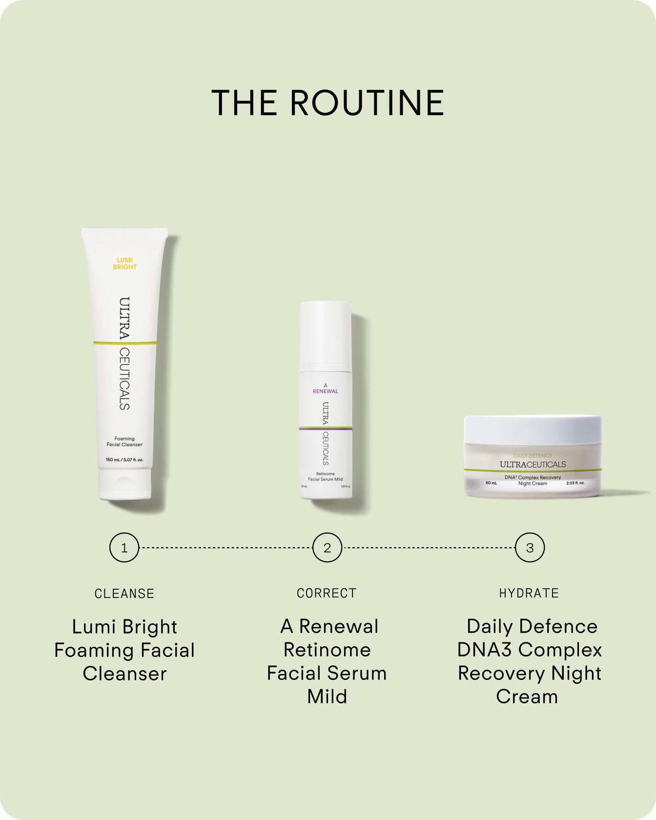 Ultraceuticals A Renewal Retinome Facial Serum Mild