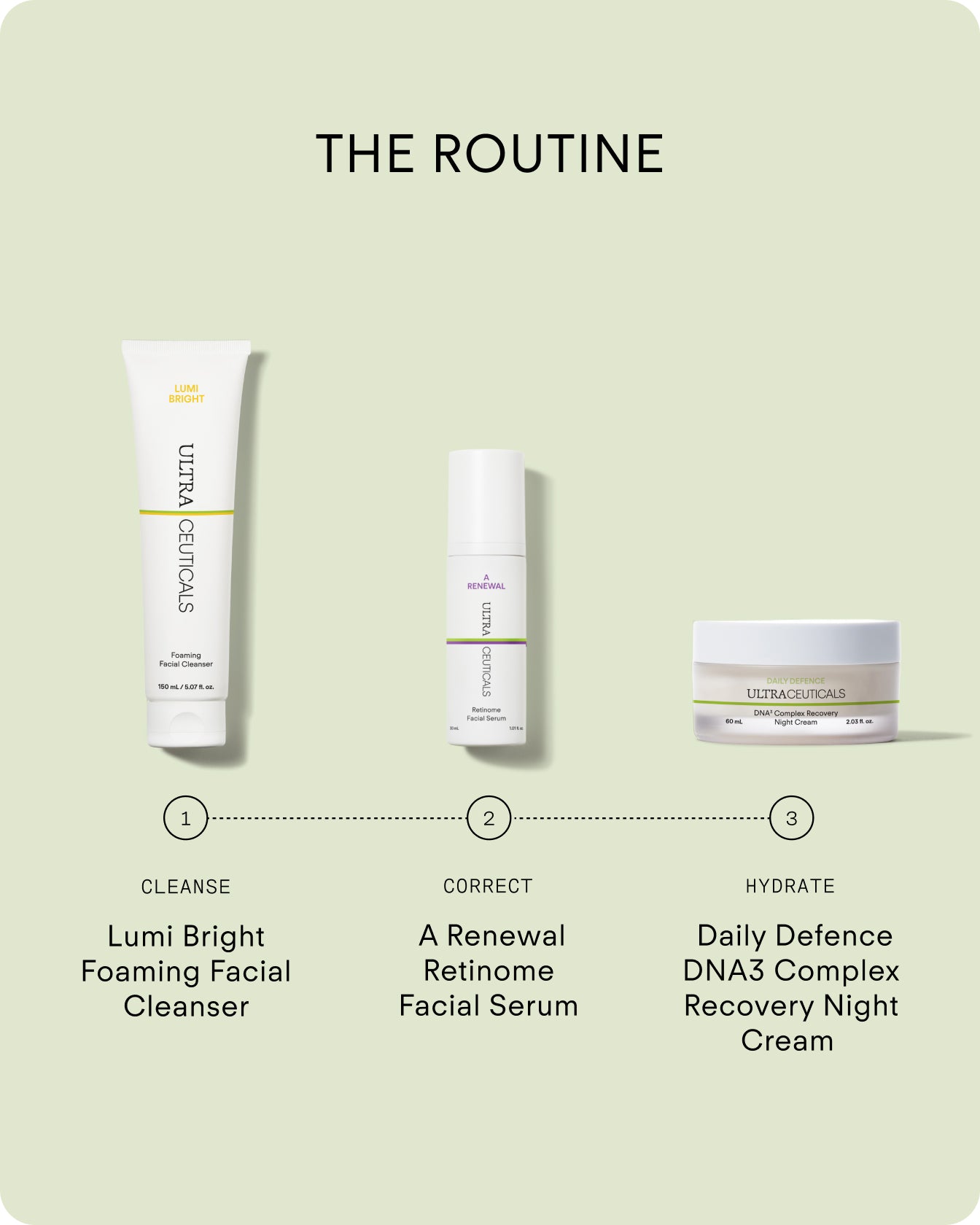 Ultraceuticals A Renewal Retinome Facial Serum