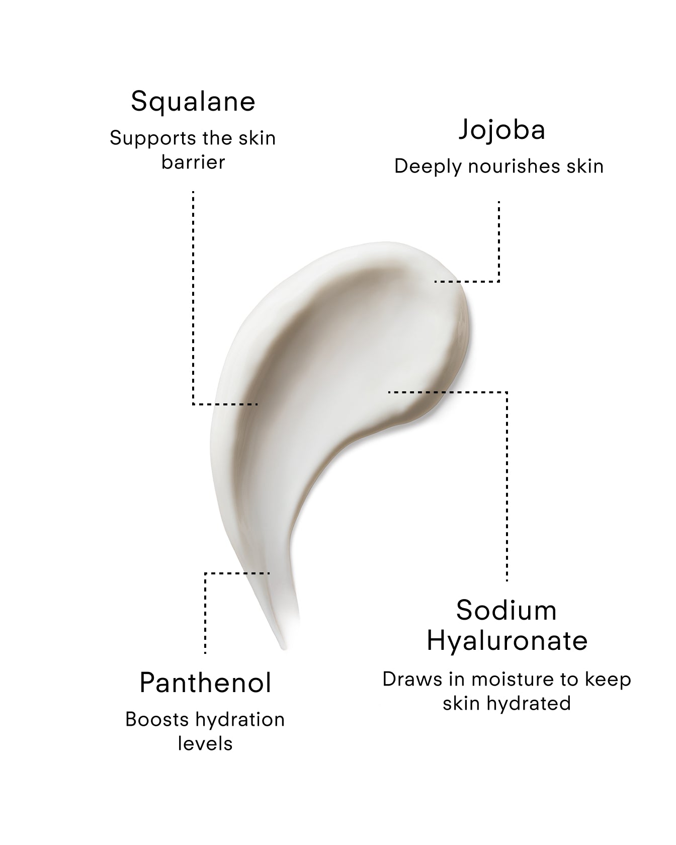 Ultraceuticals Daily Defence DNA³ Complex Recovery Night Cream